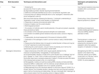 Suffering and Salutogenesis: A Conceptual Analysis of Lessons for Psychiatry From Existential Positive Psychology (PP2.0) in the Setting of the COVID-19 Pandemic